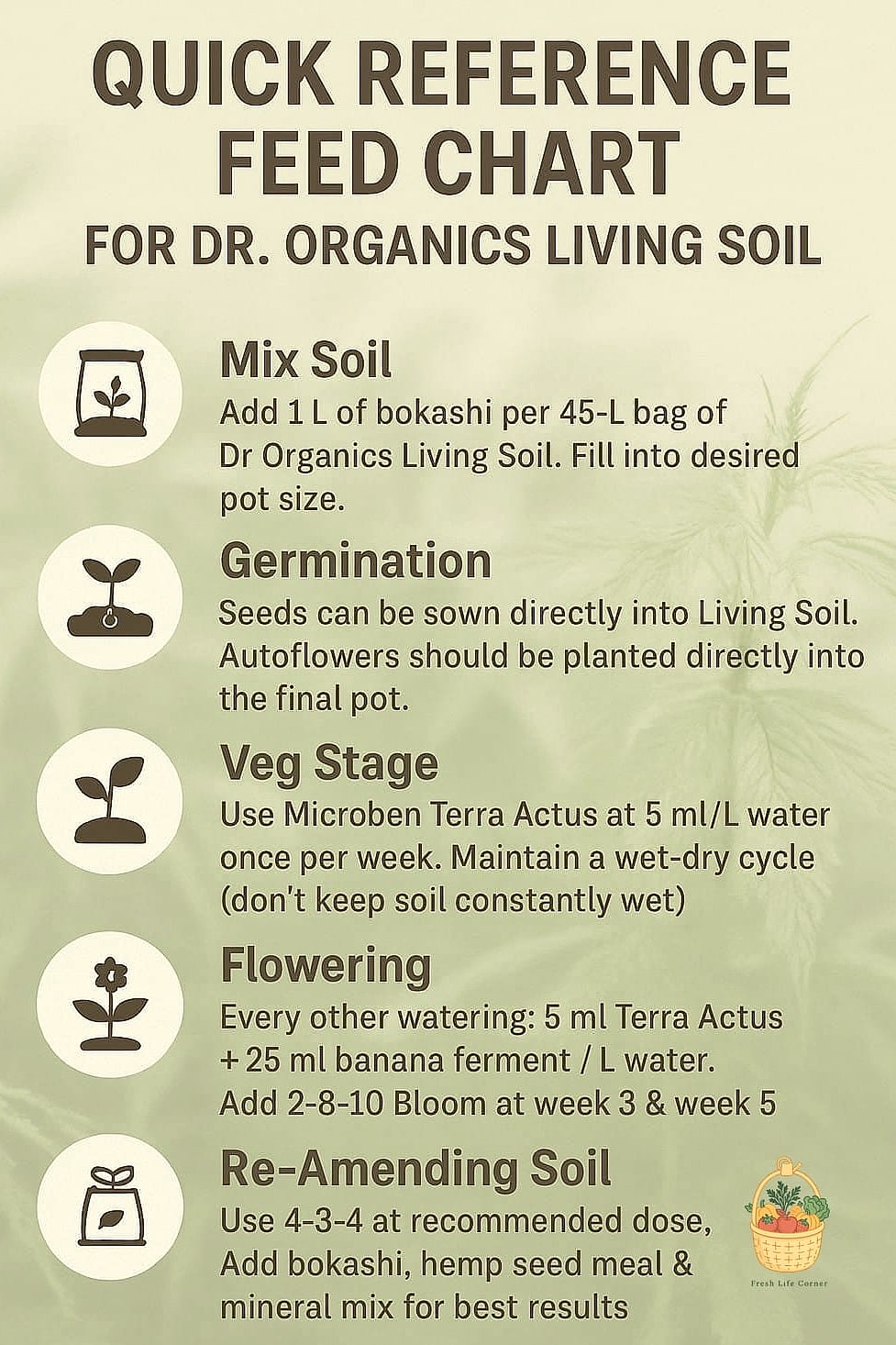 Feed Your Soil Consistently